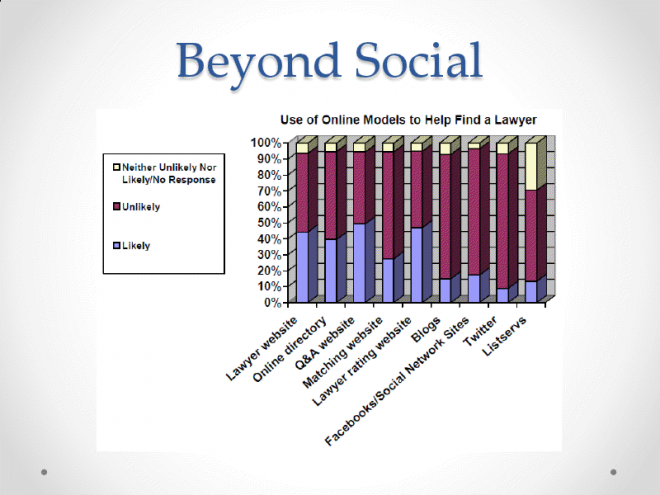 chart on how finding lawyers