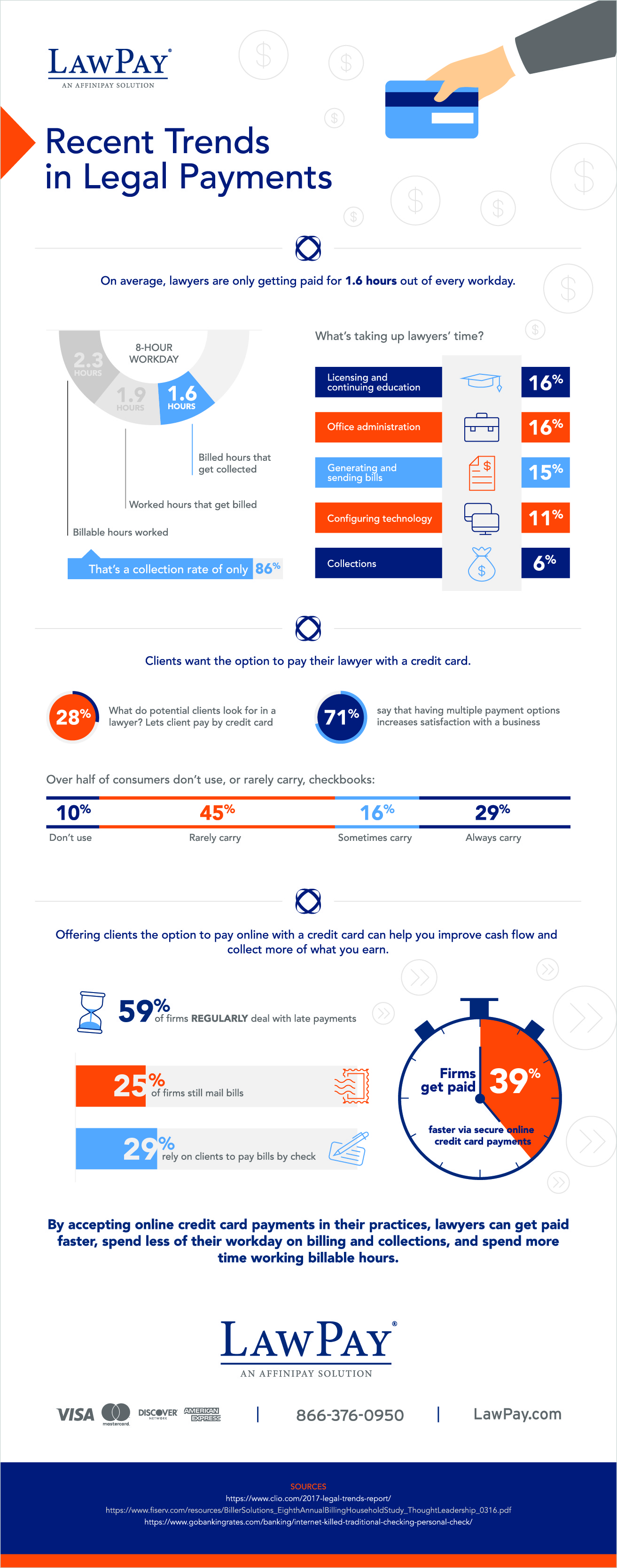 ClioLegalPaymentsInfographic-Final_WEB (4)