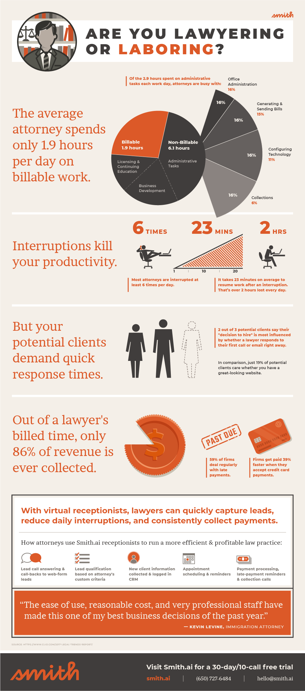 Smith-Clio-Infographic-Web-FINAL